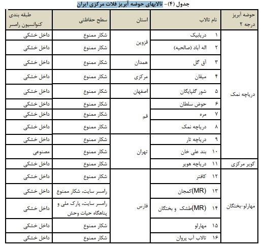 جدول تفکیکی حوضه های آبریزاصلی ایران