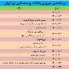 برنامه‌های پرنده‌نگری نوروزی باشگاه پرنده‌نگری ایرانیان