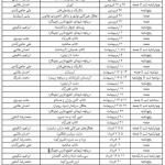 برنامه‌های پرنده‌نگری بهار 1400